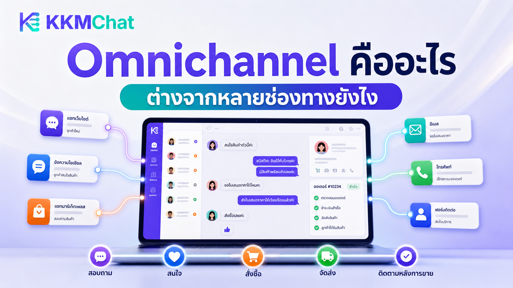 ภาพ KKM Chat อธิบายแนวคิด omnichannel สำหรับรวมช่องทางแชทลูกค้าไว้ในระบบเดียว