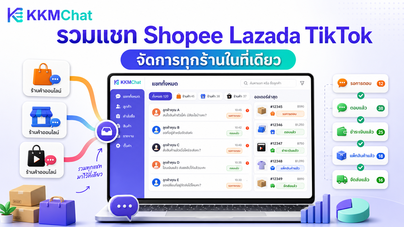 ภาพ KKM Chat แสดงการรวมแชทจาก Shopee Lazada และ TikTok Shop สำหรับร้านค้าออนไลน์