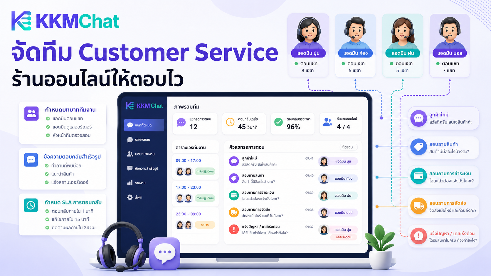 ภาพทีม Customer Service ใช้ KKM Chat เพื่อจัดการแชทลูกค้าร้านออนไลน์อย่างเป็นระบบ