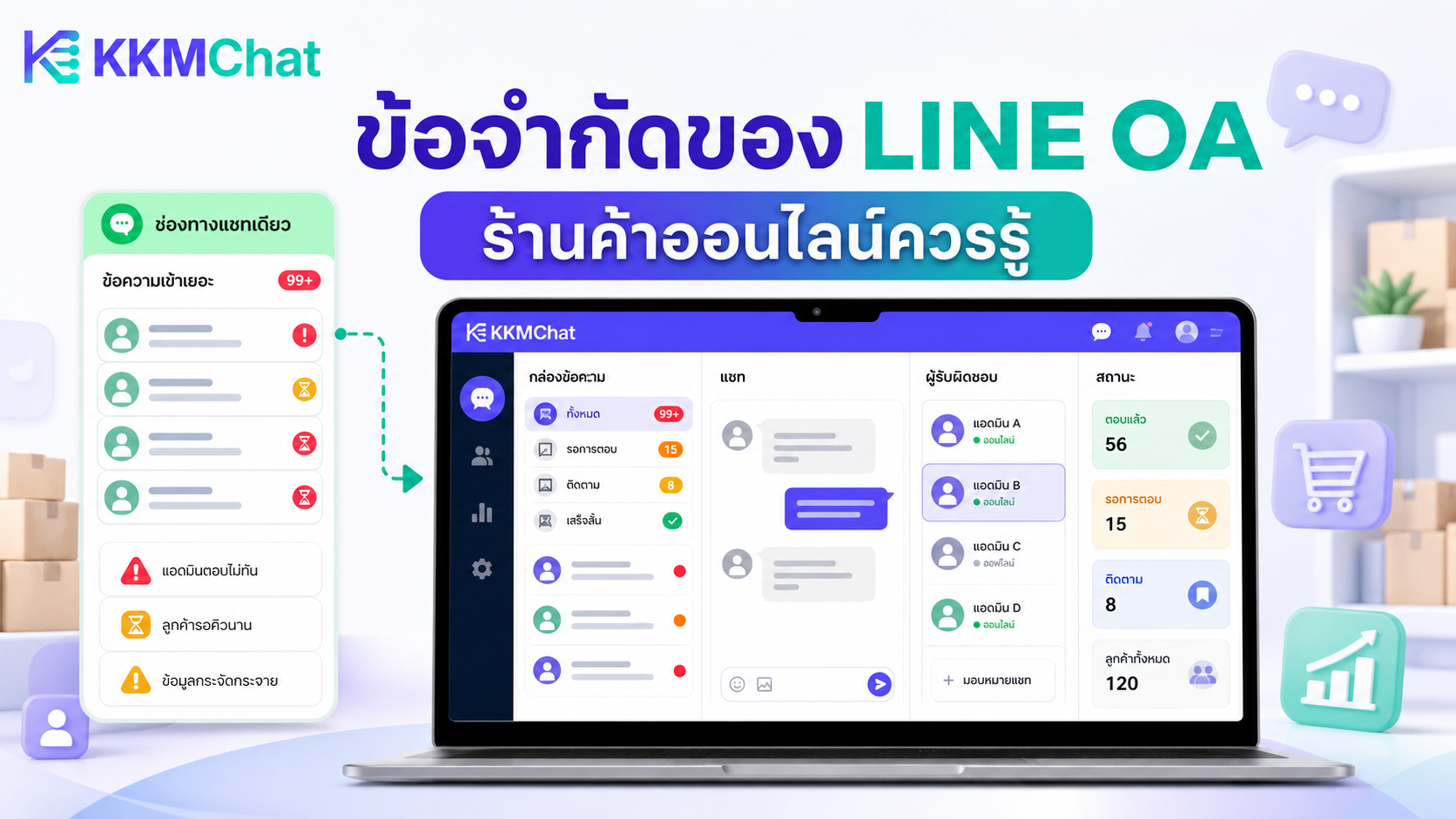 ภาพ KKM Chat แสดงการเสริมการทำงานของ LINE OA สำหรับร้านค้าออนไลน์ที่มีลูกค้าหลายช่องทาง