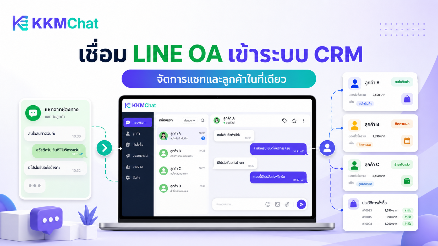 ภาพ KKM Chat เชื่อม LINE OA เข้ากับระบบ CRM แชทสำหรับทีมขายและทีมบริการลูกค้า